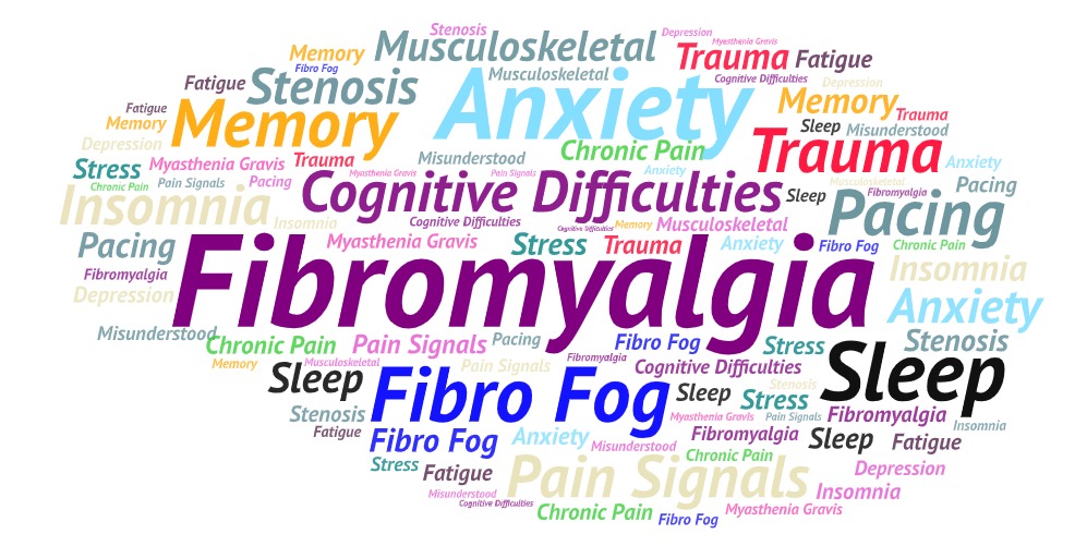 Chronic Pain Support Group – 1st Tuesday of each month (morning)